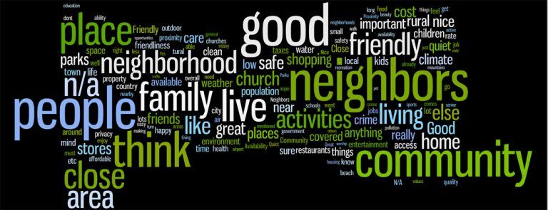 Best Places to Live Word Cloud