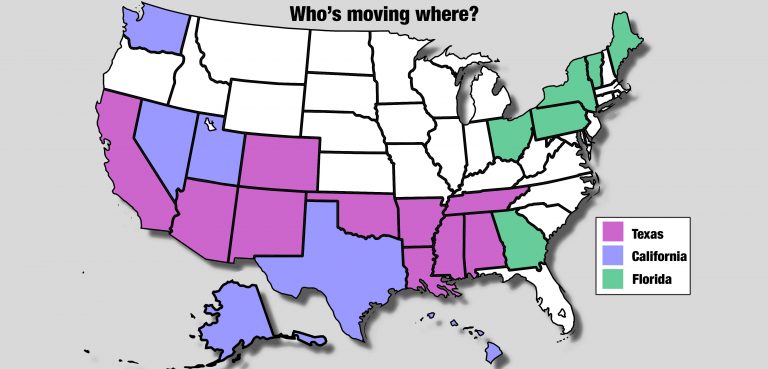 Who's Moving Where: The State-to-State Edition
