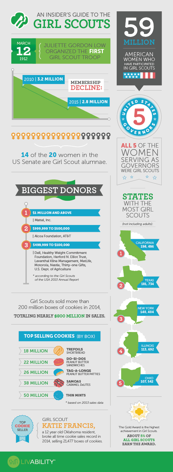 girlscoutinfographicphoto_edited-1|Livability_Girl Scouts Infographic_FINAL.jpg