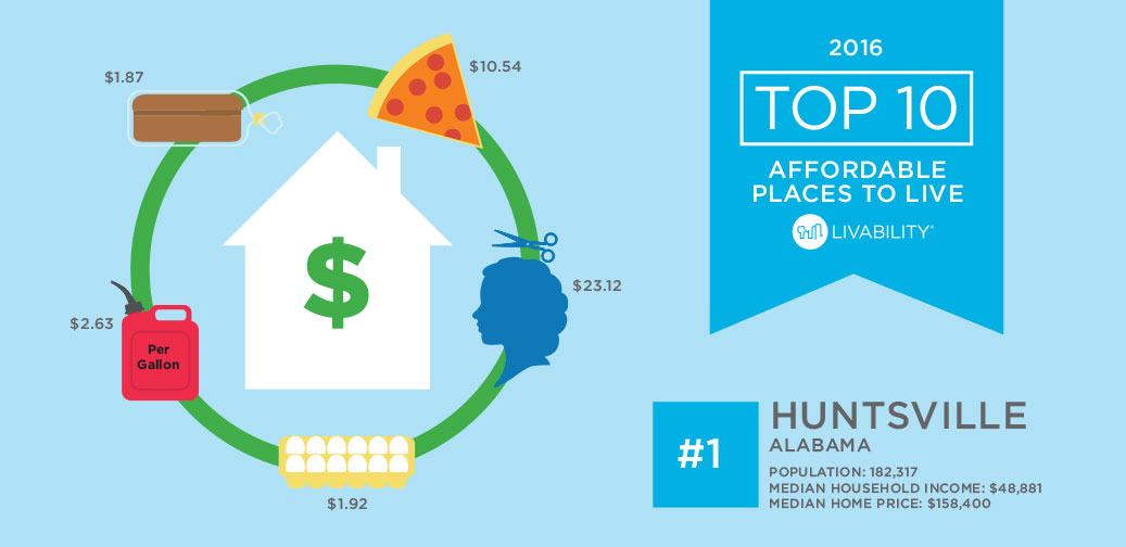 2016 Best Affordable Places to Live - Huntsville