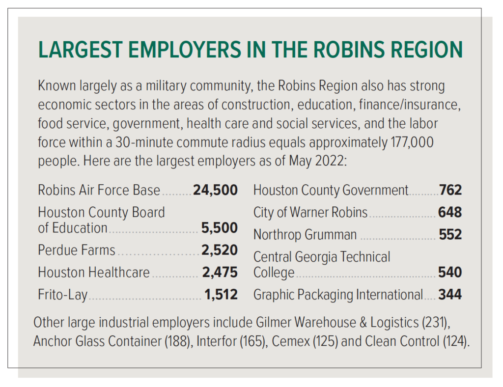 LARGEST EMPLOYERS IN THE ROBINS REGION