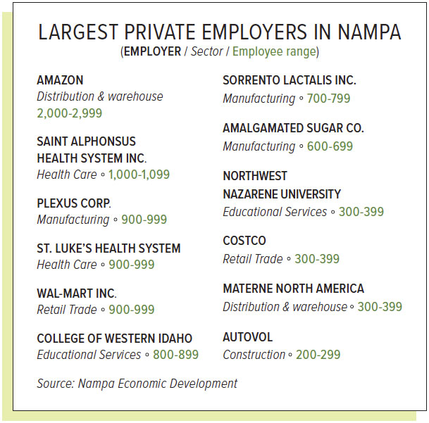 Chart of Largest Private Employers in Nampa, Idaho.