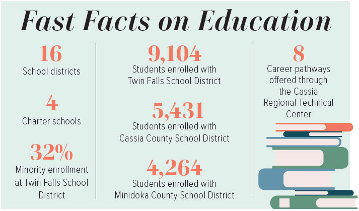 Infographic about schools in Southern Idaho